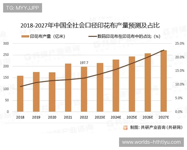 华体会真人平台行业竞争格局分析及未来市场发展潜力预测