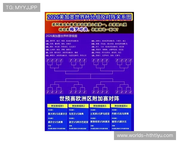 2026足球世界杯欧洲预选赛最新赛程安排与晋级形势全面解析